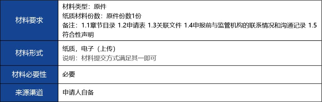 福建省2_國產(chǎn)第二類醫(yī)療器械變更注冊(cè)12.jpg