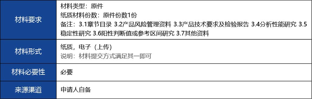 福建省2_國產(chǎn)第二類醫(yī)療器械變更注冊(cè)14.jpg