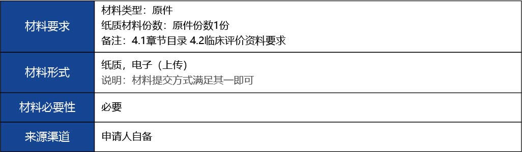 福建省2_國產(chǎn)第二類醫(yī)療器械變更注冊(cè)15.jpg