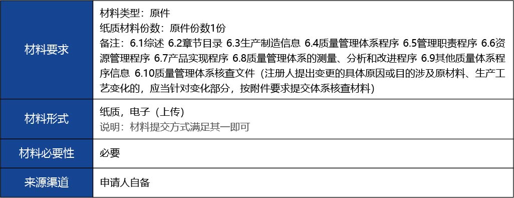 福建省2_國產(chǎn)第二類醫(yī)療器械變更注冊(cè)17.jpg