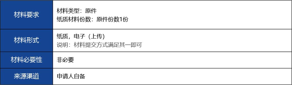 福建省2_國產(chǎn)第二類醫(yī)療器械變更注冊(cè)18.jpg