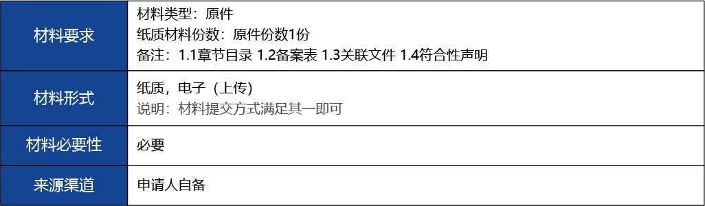 福建省2_國產(chǎn)第二類醫(yī)療器械變更注冊(cè)19.jpg
