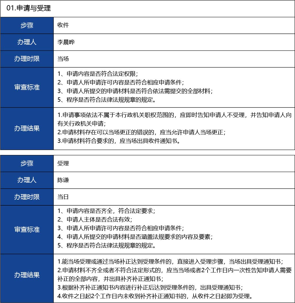 福建省2_國產(chǎn)第二類醫(yī)療器械變更注冊(cè)22.jpg