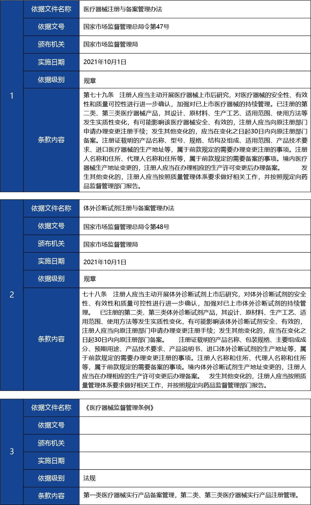 福建省2_國產(chǎn)第二類醫(yī)療器械變更注冊(cè)25.jpg