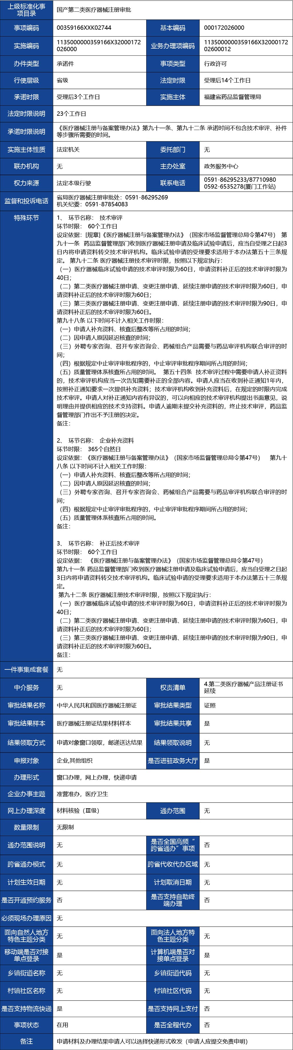 福建省_國產(chǎn)第二類醫(yī)療器械延續(xù)注冊1.jpg