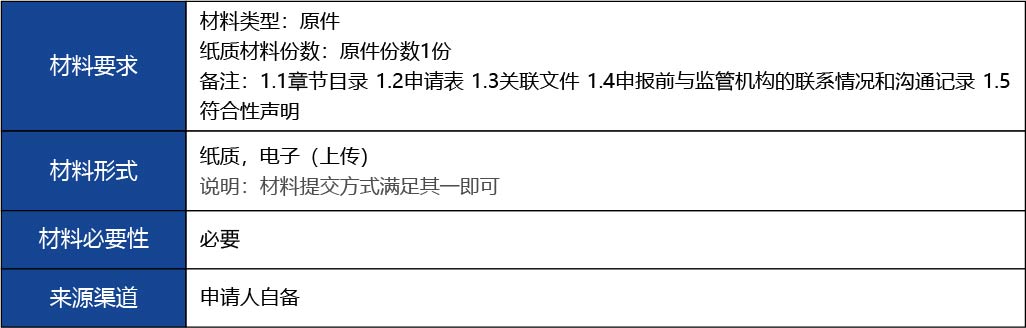 福建省_國產(chǎn)第二類醫(yī)療器械延續(xù)注冊2.jpg