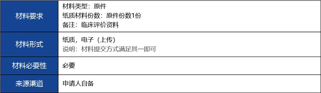 福建省_國產(chǎn)第二類醫(yī)療器械延續(xù)注冊4.jpg