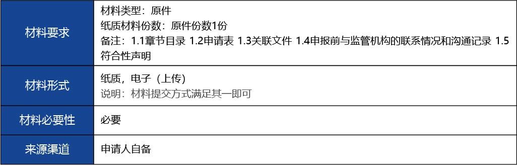 福建省_國產(chǎn)第二類醫(yī)療器械延續(xù)注冊6.jpg
