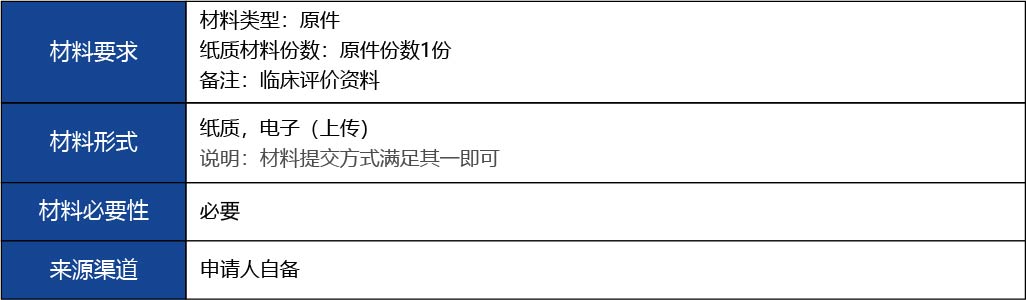 福建省_國產(chǎn)第二類醫(yī)療器械延續(xù)注冊8.jpg