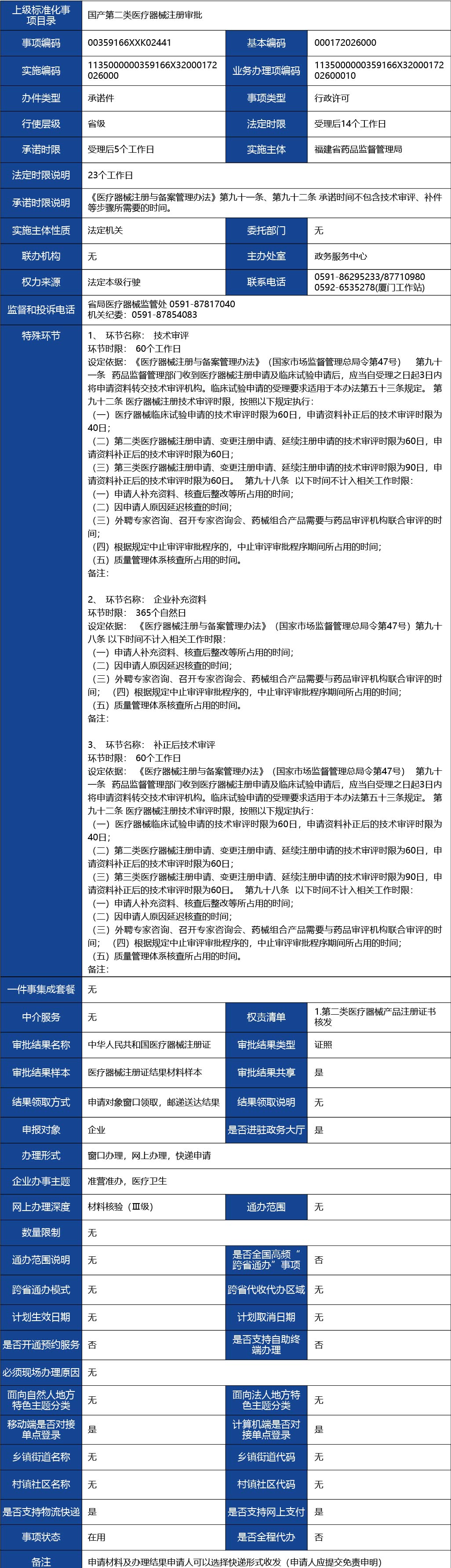 福建省_國產第二類醫療器械首次注冊1.jpg