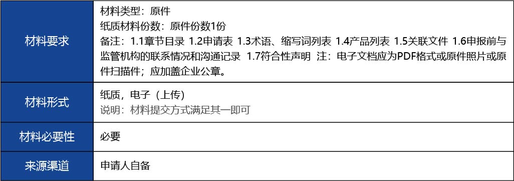 福建省_國產第二類醫療器械首次注冊2.jpg