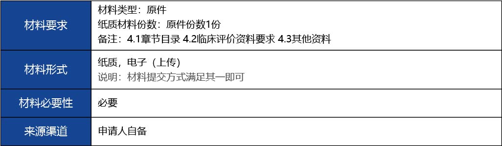 福建省_國產第二類醫療器械首次注冊5.jpg