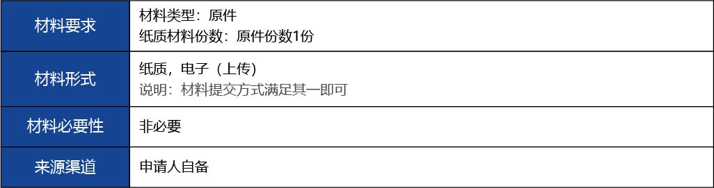 福建省_國產第二類醫療器械首次注冊8.jpg