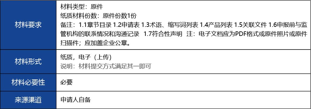 福建省_國產第二類醫療器械首次注冊9.jpg