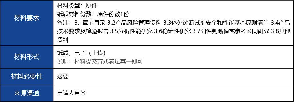 福建省_國產第二類醫療器械首次注冊11.jpg