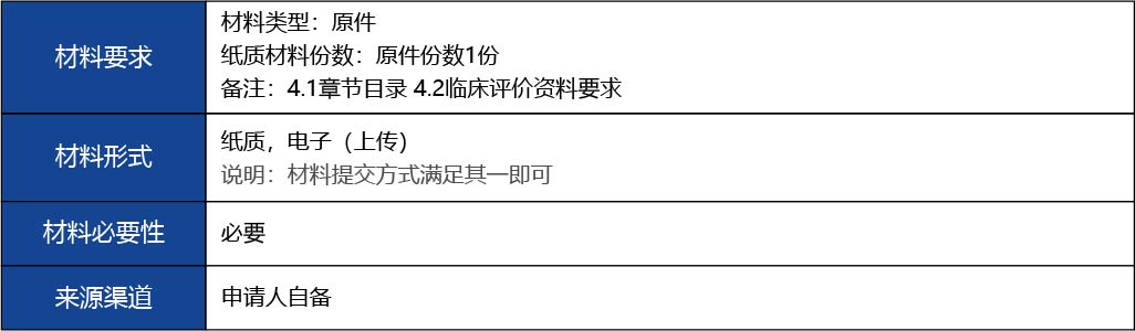 福建省_國產第二類醫療器械首次注冊12.jpg