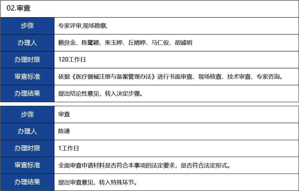 福建省_國產第二類醫療器械首次注冊18.jpg