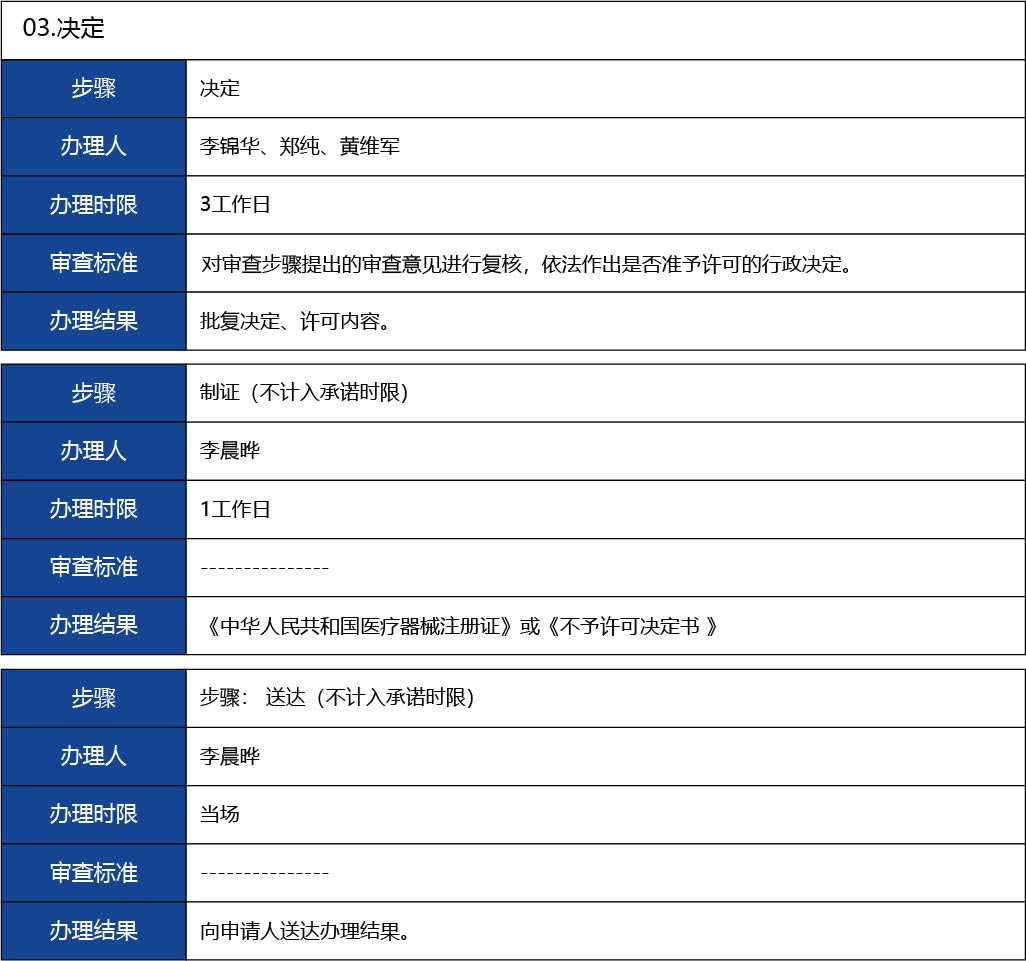 福建省_國產第二類醫療器械首次注冊19.jpg