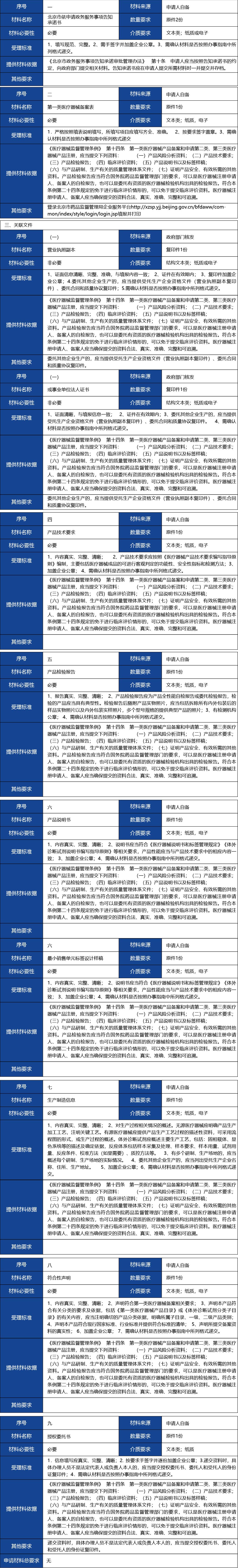 北京_北京市第一類醫(yī)療器械備案新辦2.jpg