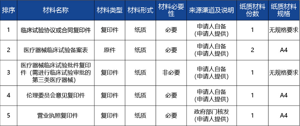 重慶_醫療器械臨床試驗備案2.jpg