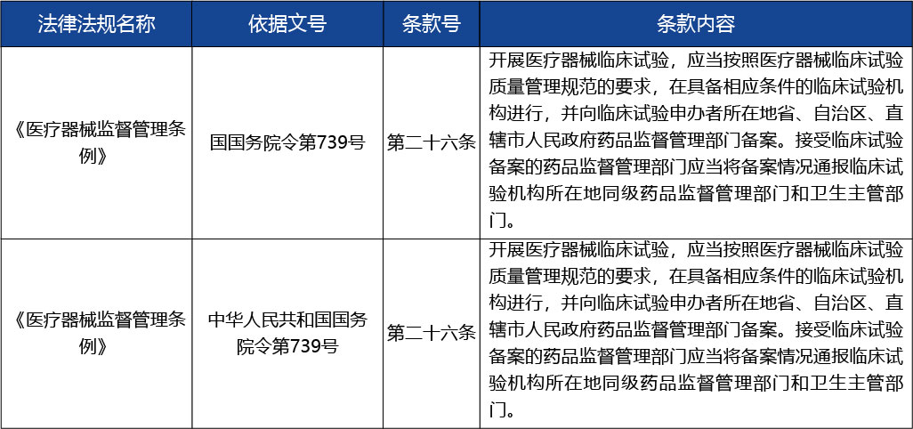 重慶_醫療器械臨床試驗備案3.jpg