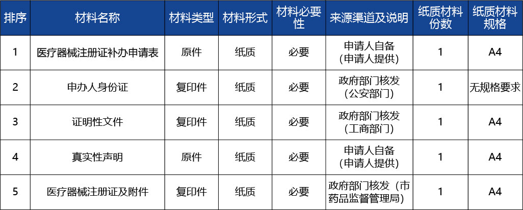 重慶_第二類醫(yī)療器械注冊證（包括體外診斷試劑）補辦2.jpg
