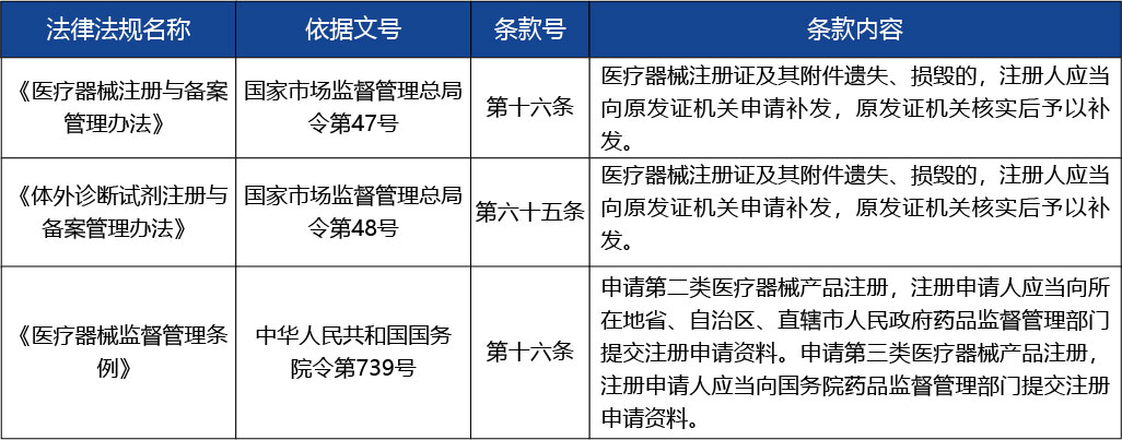重慶_第二類醫(yī)療器械注冊證（包括體外診斷試劑）補辦3.jpg