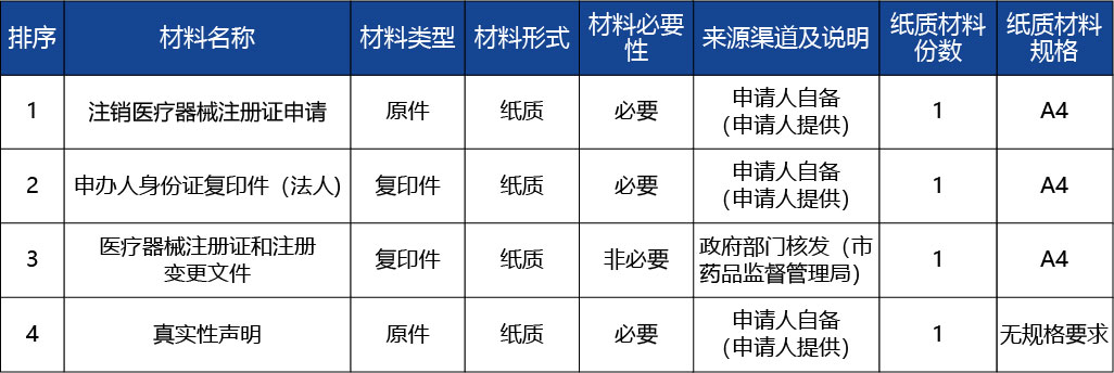 重慶_第二類醫(yī)療器械注冊(cè)證（包括體外診斷試劑）注銷2.jpg