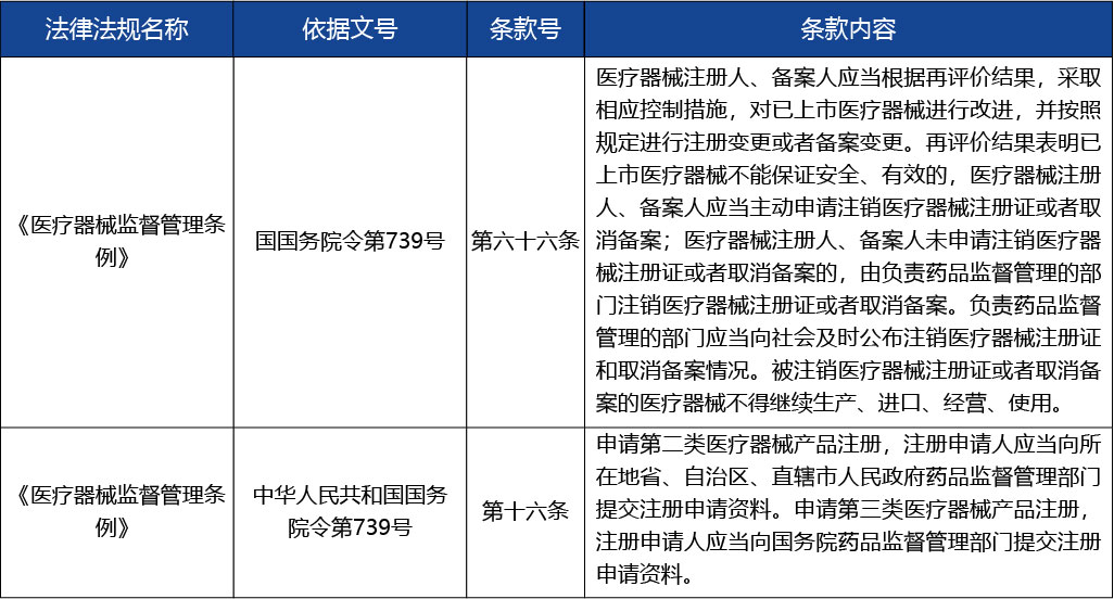 重慶_第二類醫(yī)療器械注冊(cè)證（包括體外診斷試劑）注銷3.jpg