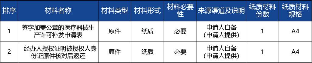 重慶_《醫療器械生產許可證》補發2.jpg
