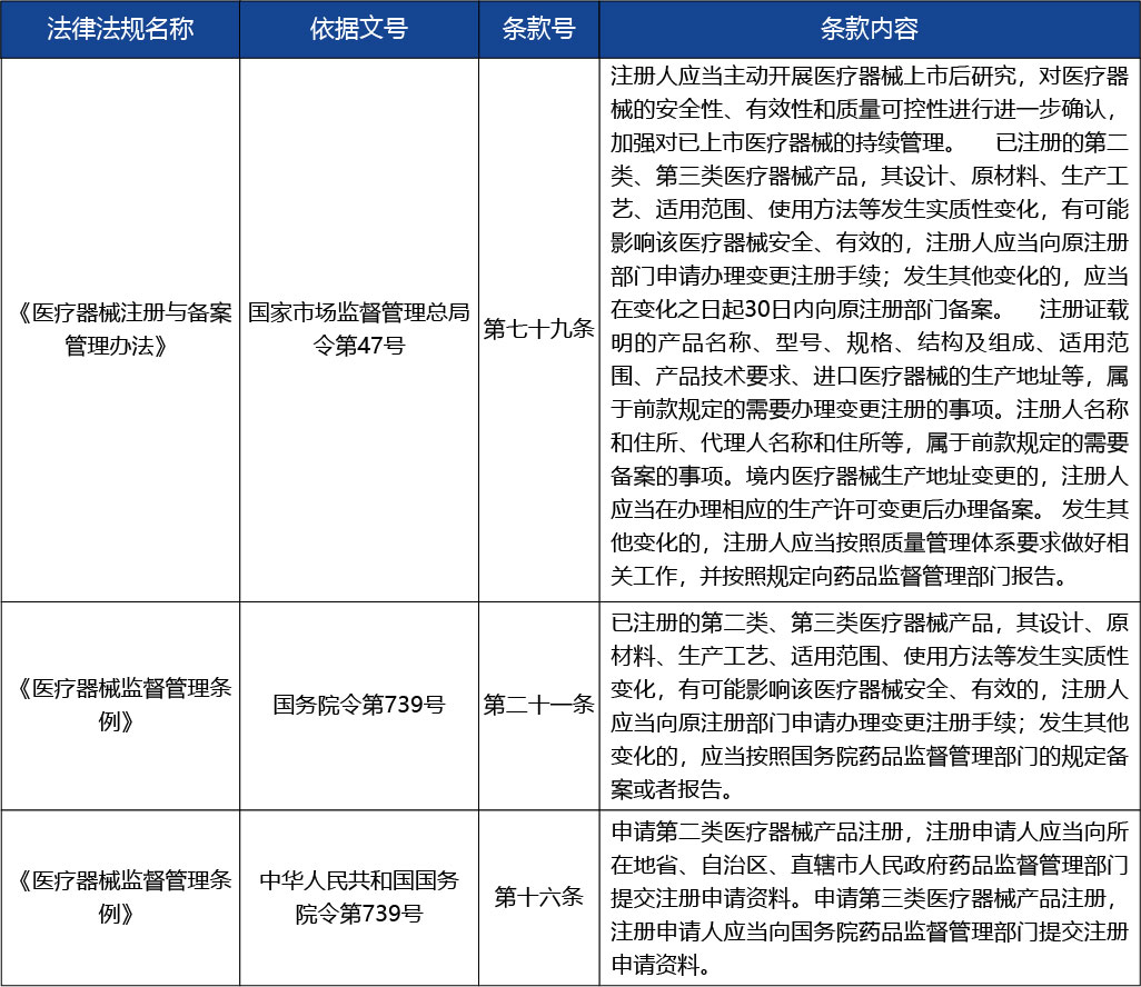 重慶_第二類醫(yī)療器械產(chǎn)品變更備案3.jpg