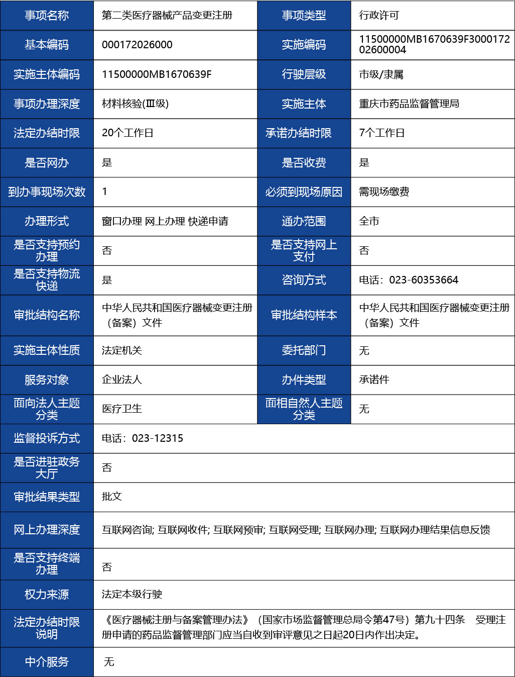 重慶_第二類醫療器械產品變更注冊1.jpg