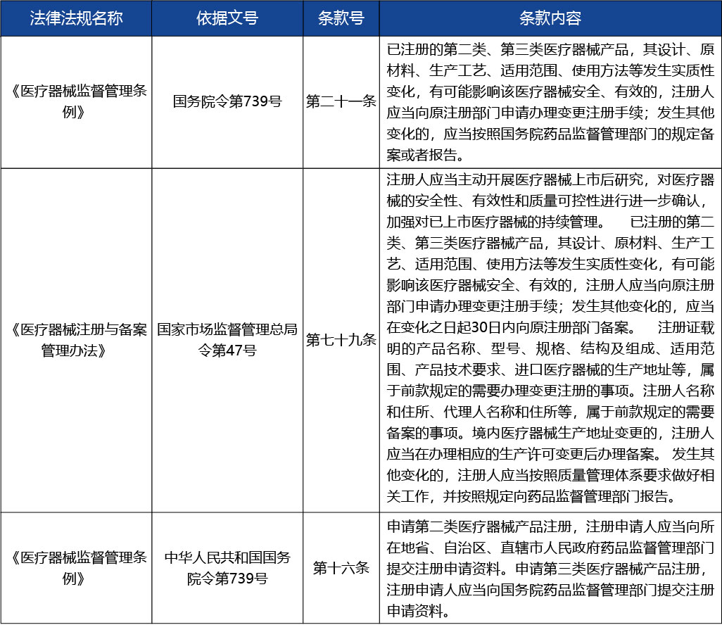 重慶_第二類醫療器械產品變更注冊3.jpg
