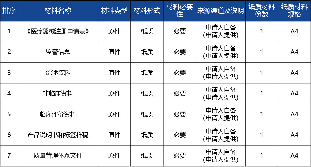 重慶_第二類醫(yī)療器械產(chǎn)品首次注冊2.jpg