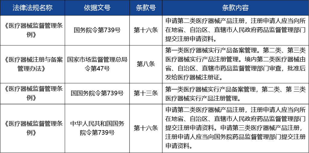 重慶_第二類醫(yī)療器械產(chǎn)品首次注冊3-17.jpg