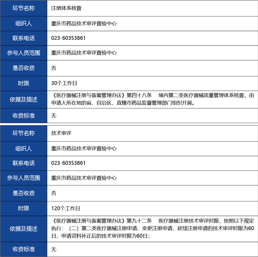 重慶_第二類醫(yī)療器械產(chǎn)品首次注冊3-18.jpg