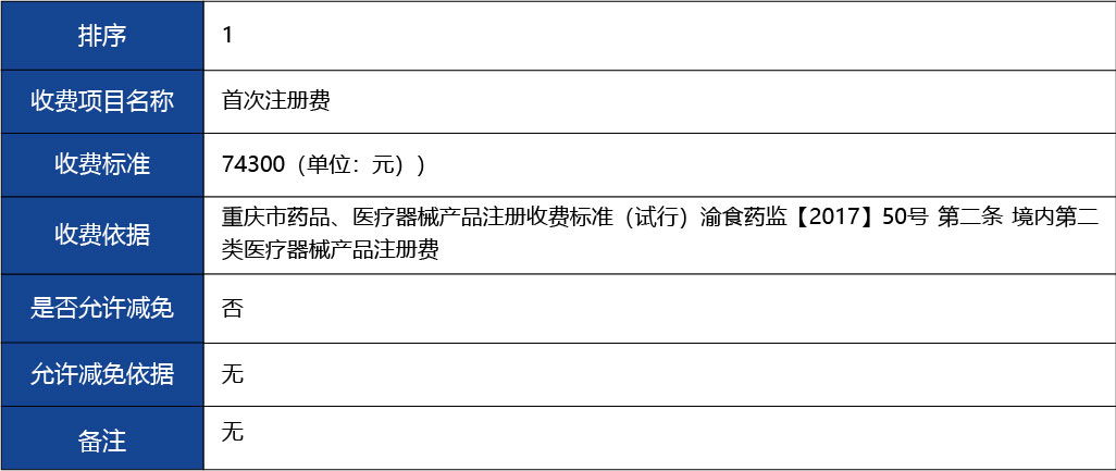 重慶_第二類醫(yī)療器械產(chǎn)品首次注冊5.jpg