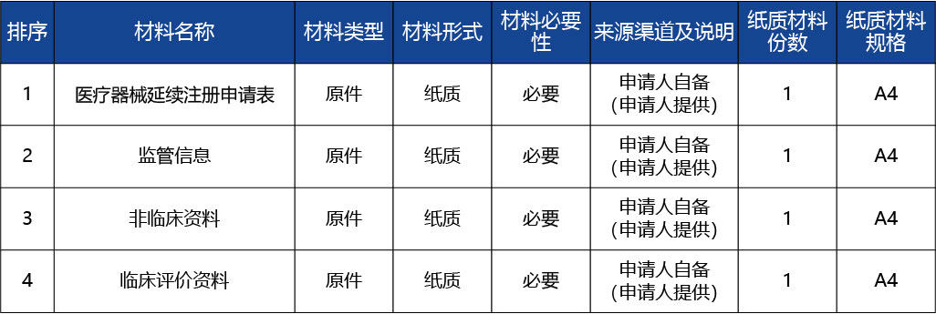 重慶_第二類醫療器械產品延續注冊2.jpg