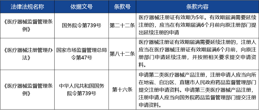 重慶_第二類醫療器械產品延續注冊3.jpg