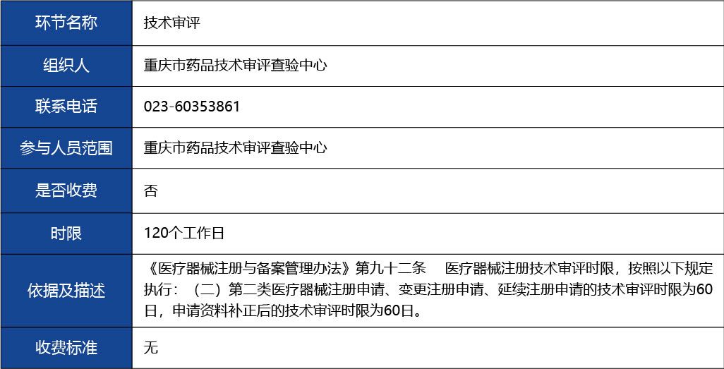 重慶_第二類醫療器械產品延續注冊4.jpg