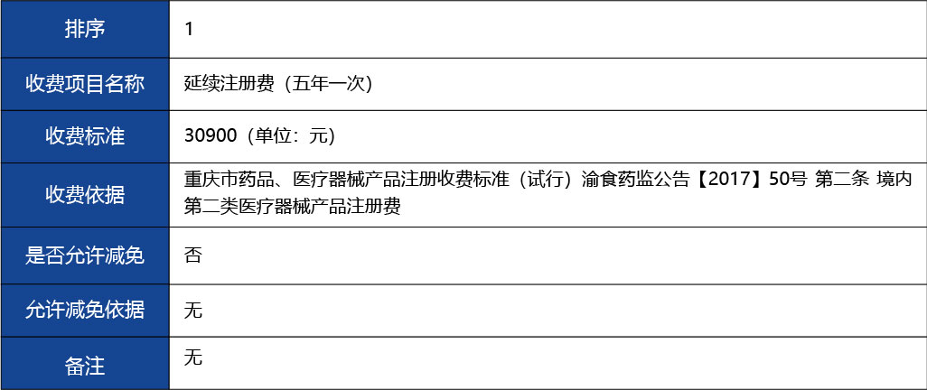 重慶_第二類醫療器械產品延續注冊5.jpg