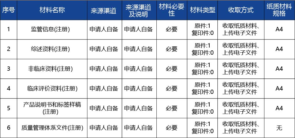 河北省_第二類醫(yī)療器械產(chǎn)品首次注冊(cè)2.jpg