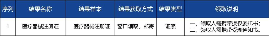 河北省_第二類醫(yī)療器械產(chǎn)品首次注冊(cè)3.jpg