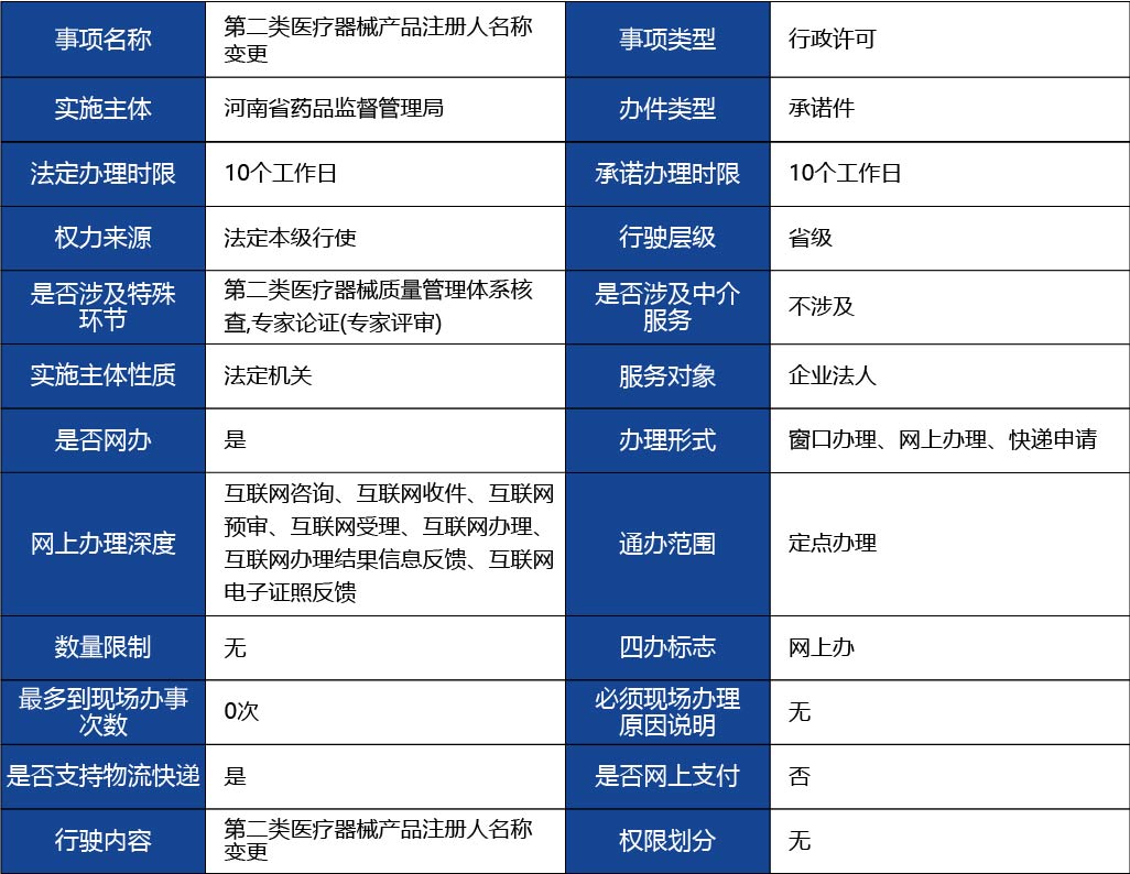河北省_第二類醫療器械產品注冊人名稱變更1.jpg