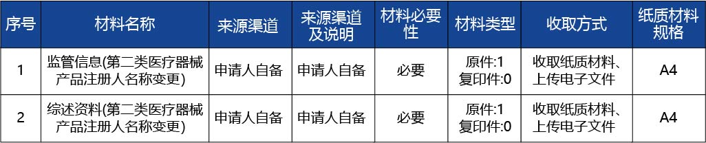 河北省_第二類醫療器械產品注冊人名稱變更2.jpg
