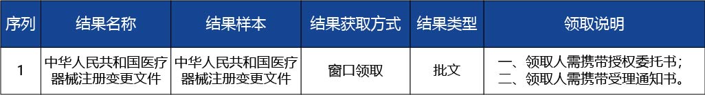 河北省_第二類醫療器械產品注冊人名稱變更3.jpg