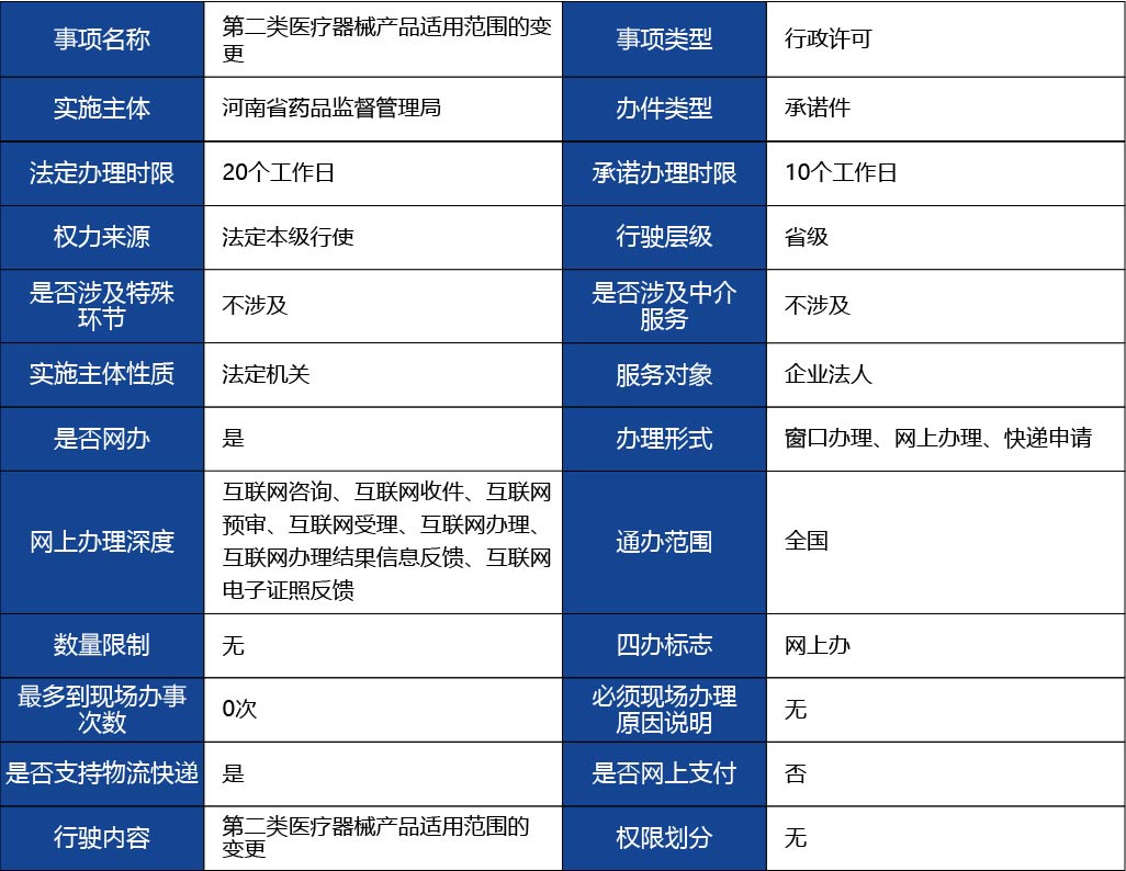 河北省_第二類醫療器械產品適用范圍的變更1.jpg