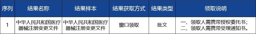河北省_第二類醫療器械產品使用范圍的變更3.jpg