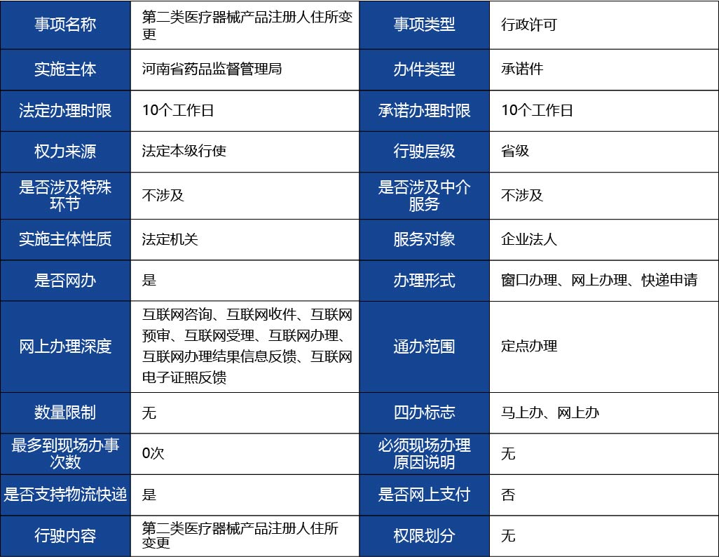 河北省_第二類醫療器械產品注冊人住所變更1.jpg