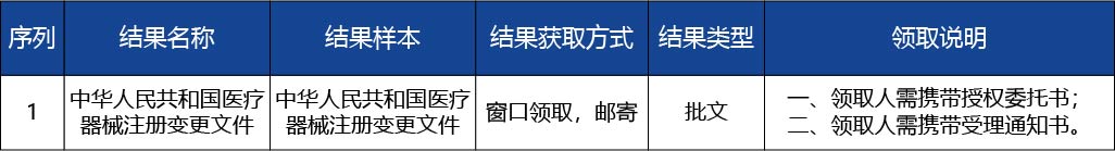 河北省_第二類醫療器械產品注冊人住所變更3.jpg